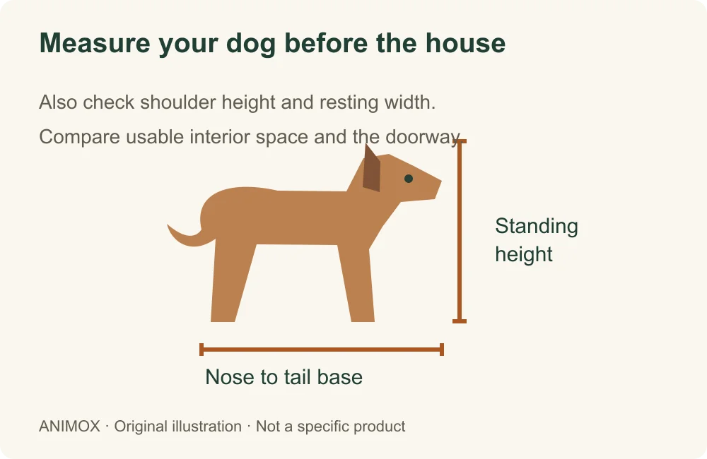 Diagram showing standing height and nose-to-tail-base length for comparing dog house interior dimensions